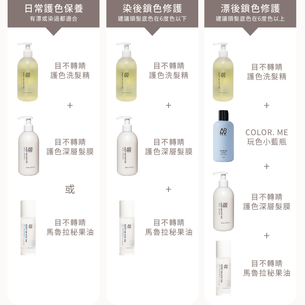 染後護色 使用步驟