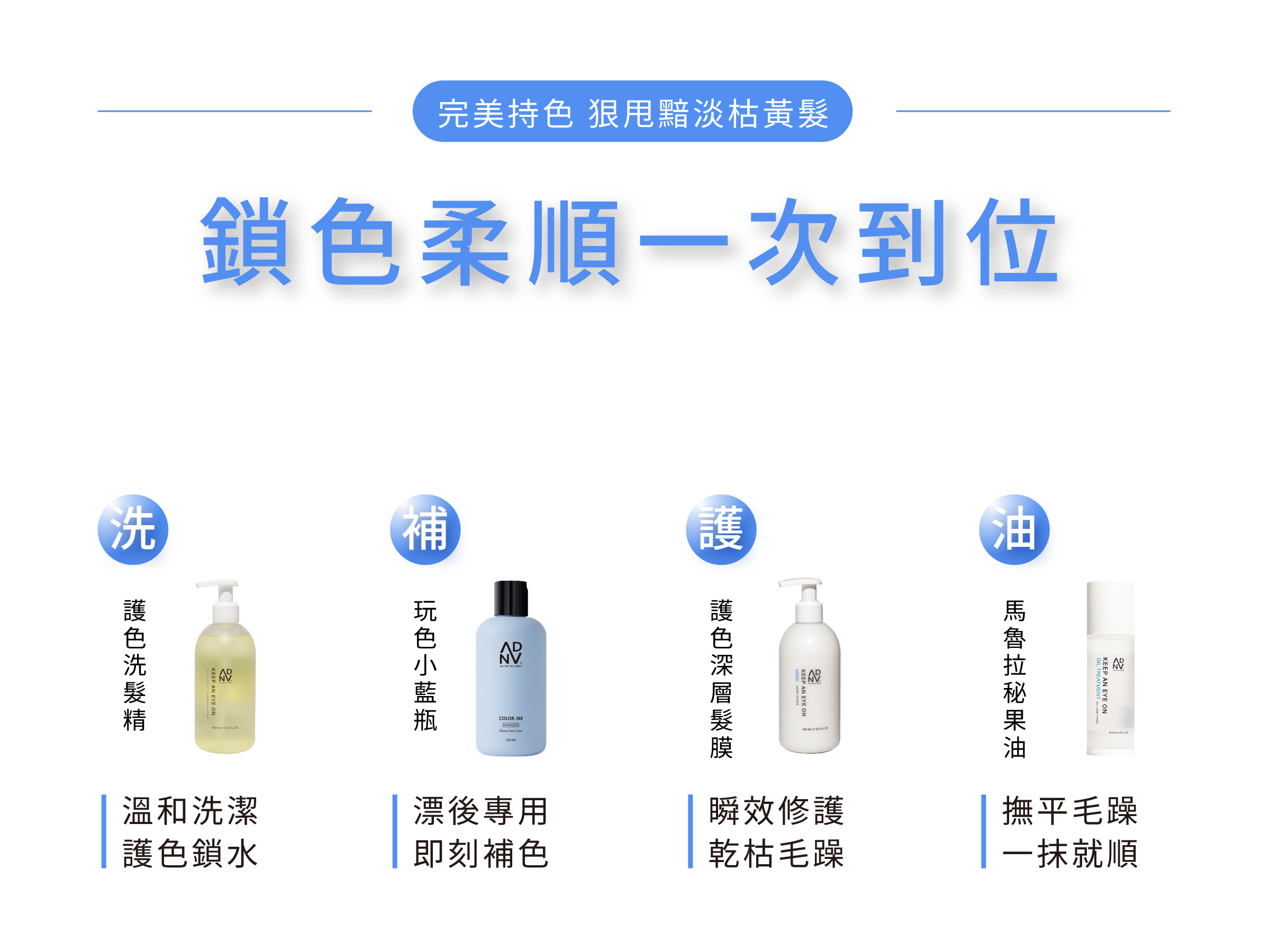 ADAN 護色步驟
