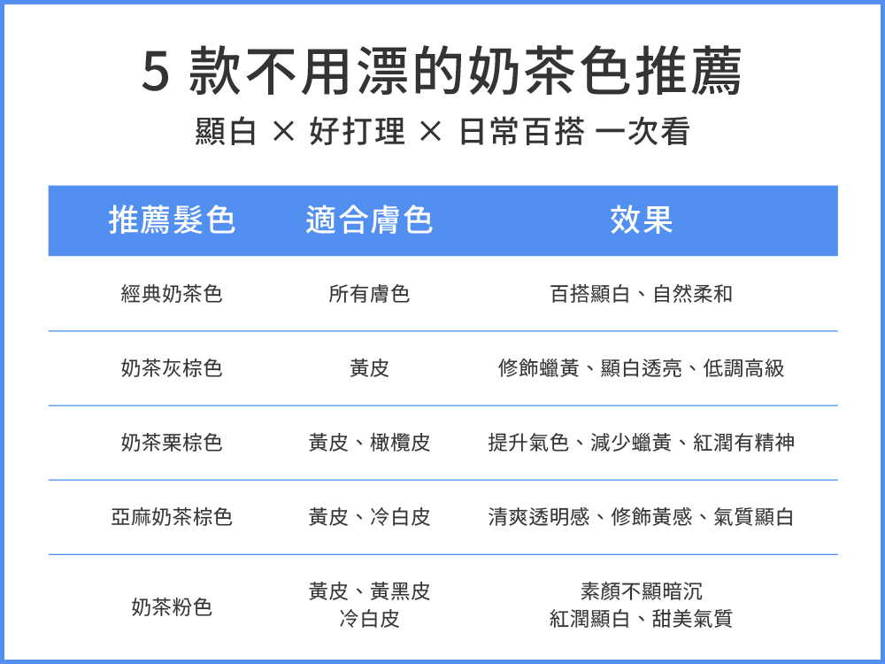 不漂奶茶色 推薦