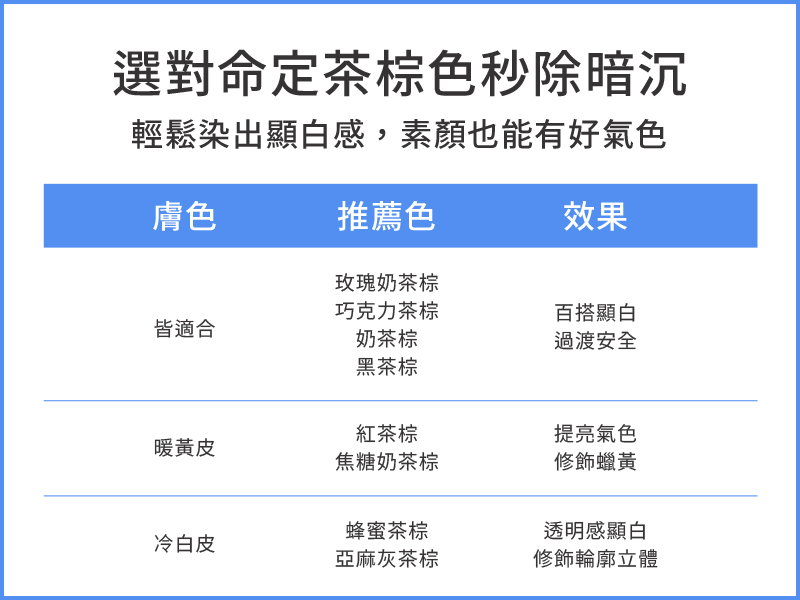 茶棕髮色 膚色搭配推薦
