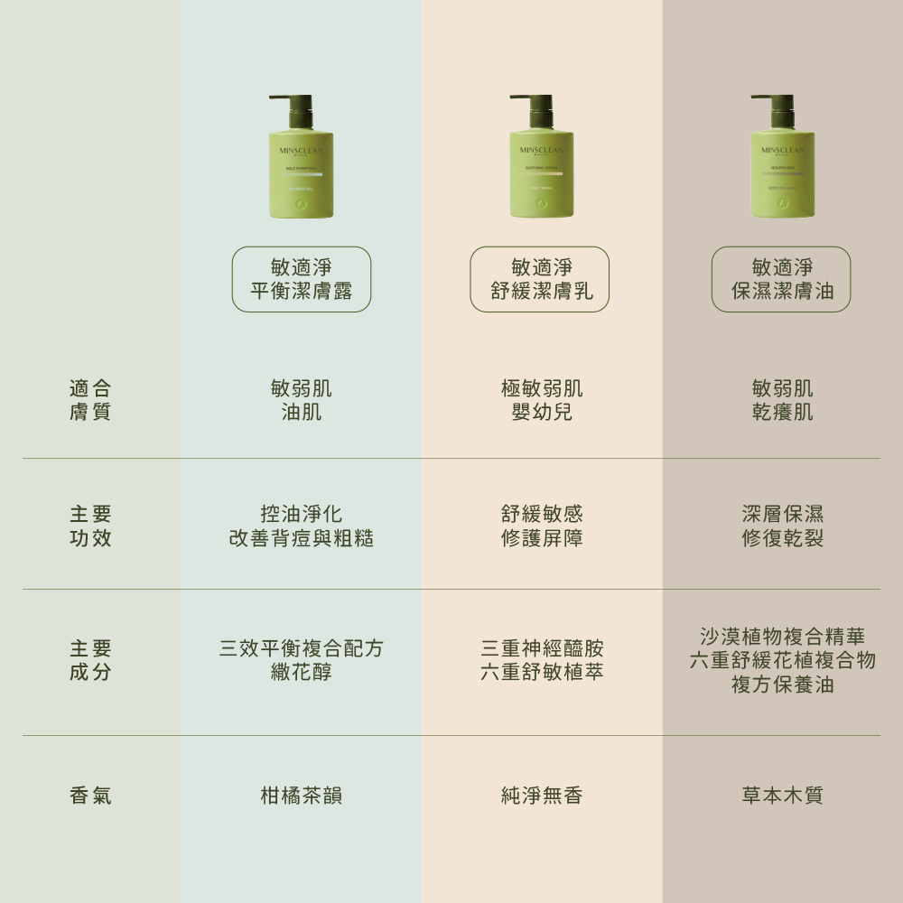 背部痘痘沐浴乳 敏適淨平衡潔膚露