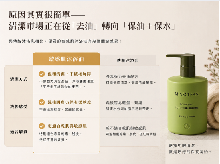 適合 沐浴油